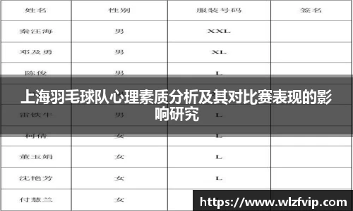 上海羽毛球队心理素质分析及其对比赛表现的影响研究